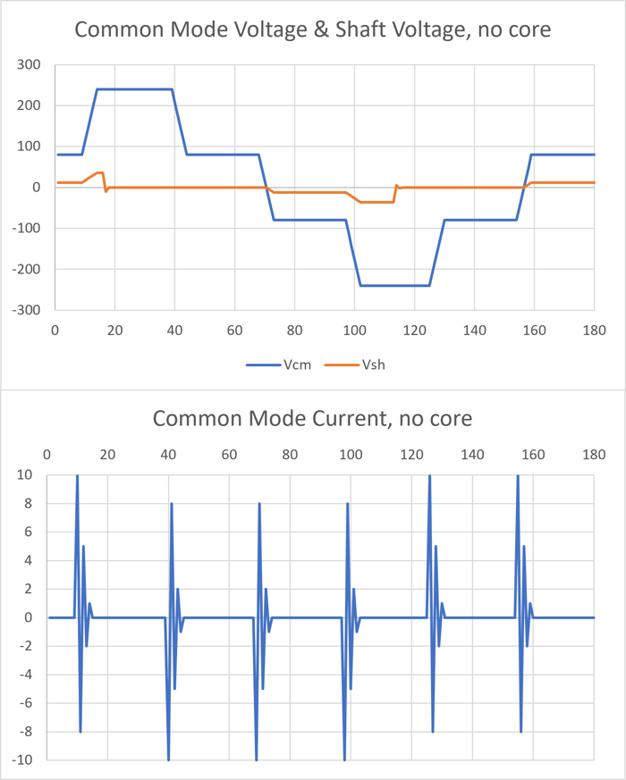 Can Inductive Absorbers Substitute for Shaft Grounding?