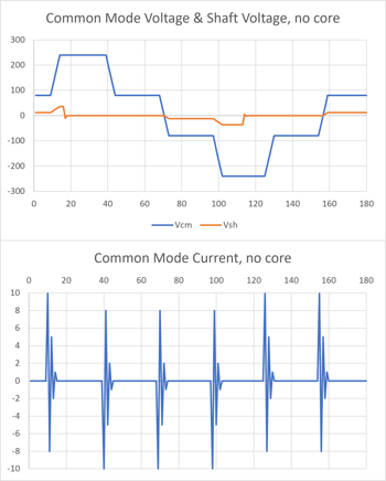 CMV+CMI-no-choke-disp240x300