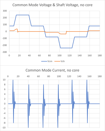 common mode current