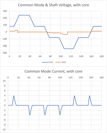 CMV+CMI-with-choke-disp240x300