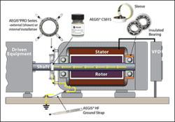 AEGIS_PRO_Series_Best_Practices-300x209