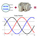 Balanced 3 phase sine wave line voltage