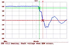  EDM break-down in a 6312 DGBB. 6.5 V 50 ns