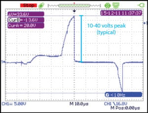 High Amp Discharge chart