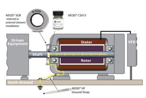 Motor diagram