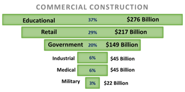 lower risk for new construction