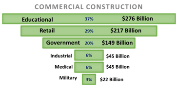 lower risk for new construction 