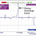 Pitting Discharge chart