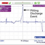 Shaft voltage showing pitting event