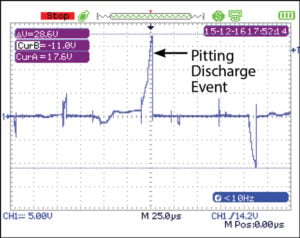 Electrical discharge chart