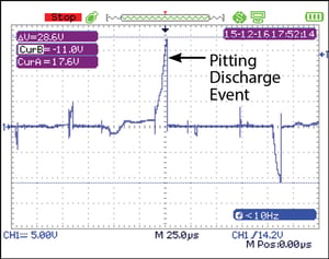 Pitting-Discharge-Event630px