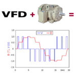 Unbalanced PWM pulses- Common Mode Voltage