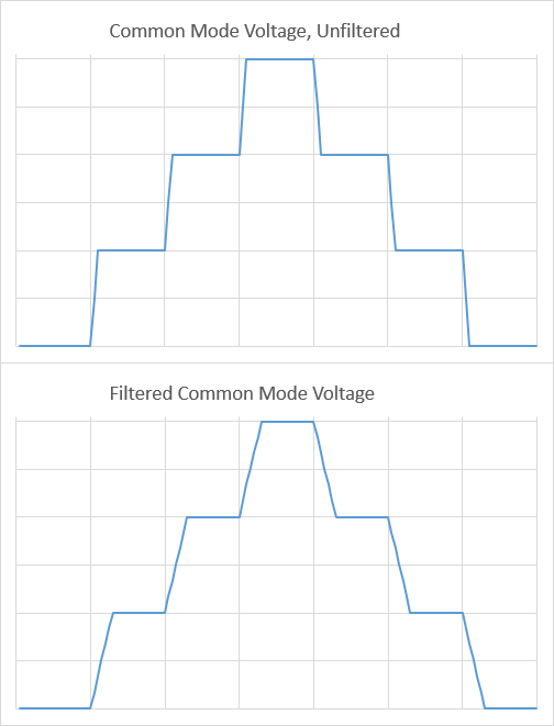 Common Mode Chokes Can't Prevent (all) Electrical Bearing Damage