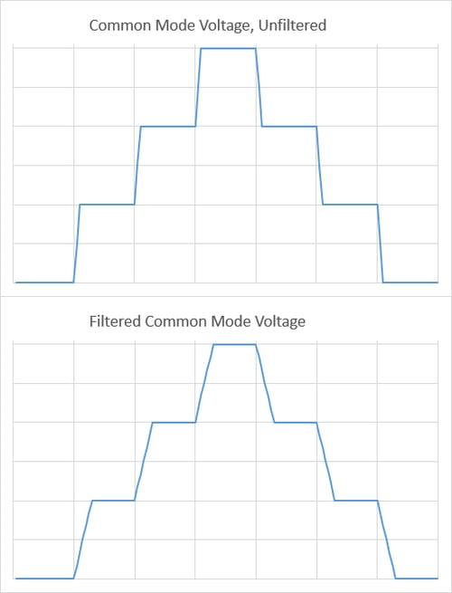 cmvfilt-cmv-1