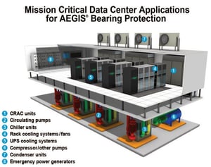 dc-applications