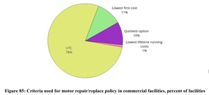 fig-85-com-repair-replace