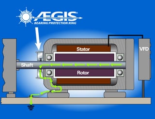 Illustration of AEGIS ring on an electric motor