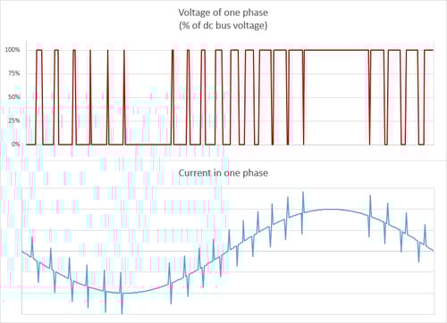 phase-vi-1