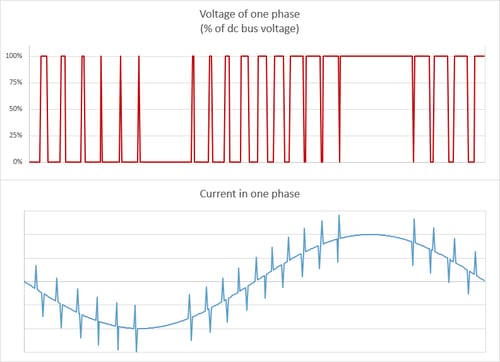 phase-vi-1