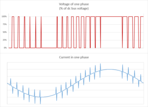 bearing current