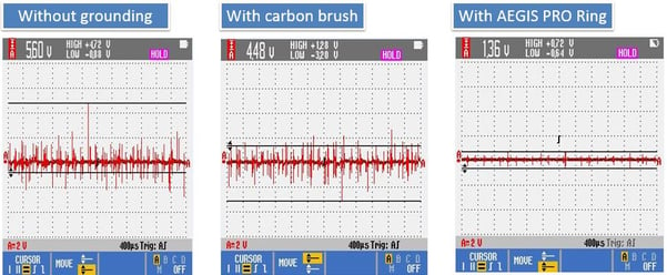 Generator Shaft Voltage Comparison chart