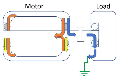 types-of-bc