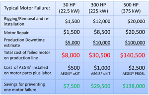 ROI-2019