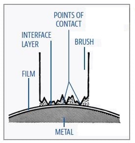 brush-shaft