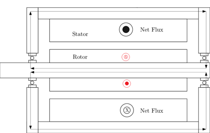 circ-flux