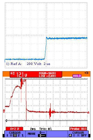 Bearing current chart