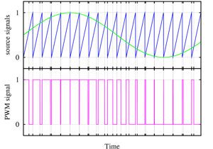 pwm-carrier-freq