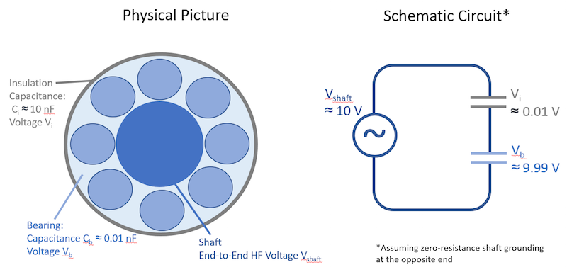 Insulated bearing circuit